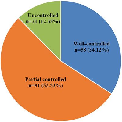 Characteristics of dust mite sublingual immunotherapy-associated adverse events in the early phase
